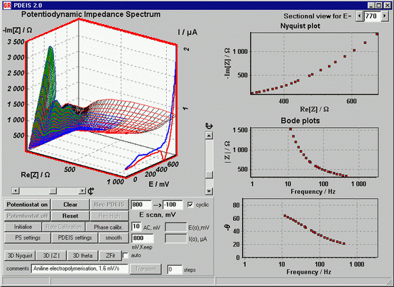 Potentiodynamic electrochemical impedance spectrometer