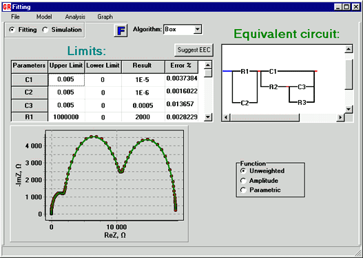 Circuit analyzer